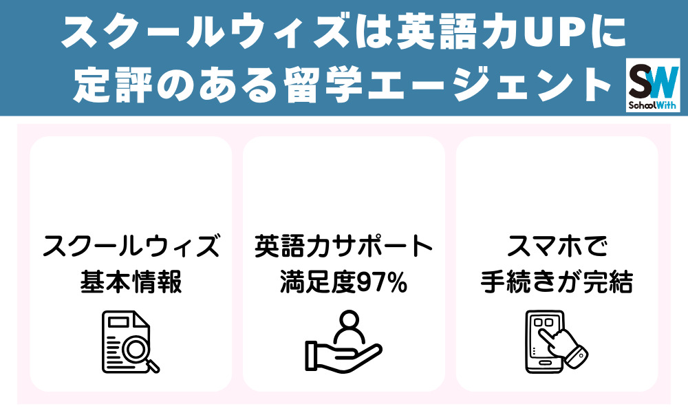 スクールウィズは英語力UPに定評のある留学エージェント